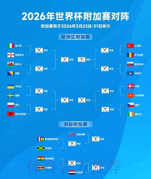 2026世界杯外围赛深度分析及预测