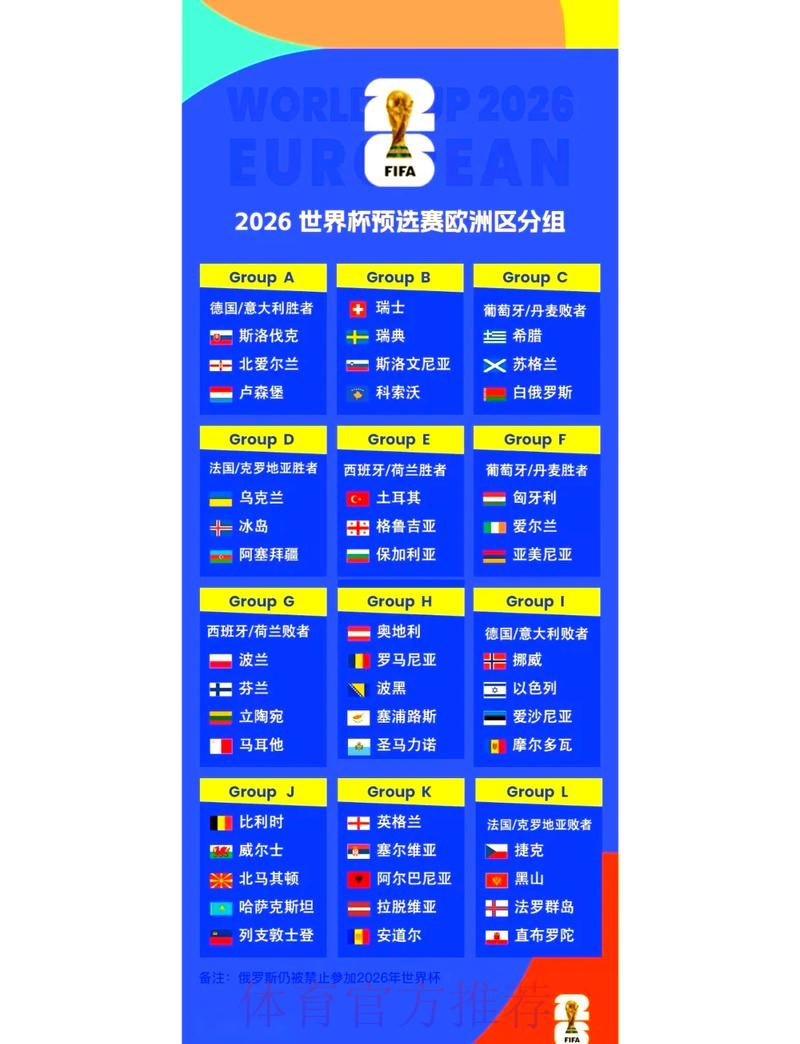 2026世界杯外围赛深度分析及预测