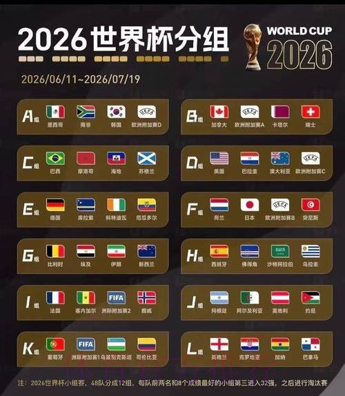 2026美加墨世界杯小组赛赛程准不准 2026美加墨世界杯小组赛赛程准不准