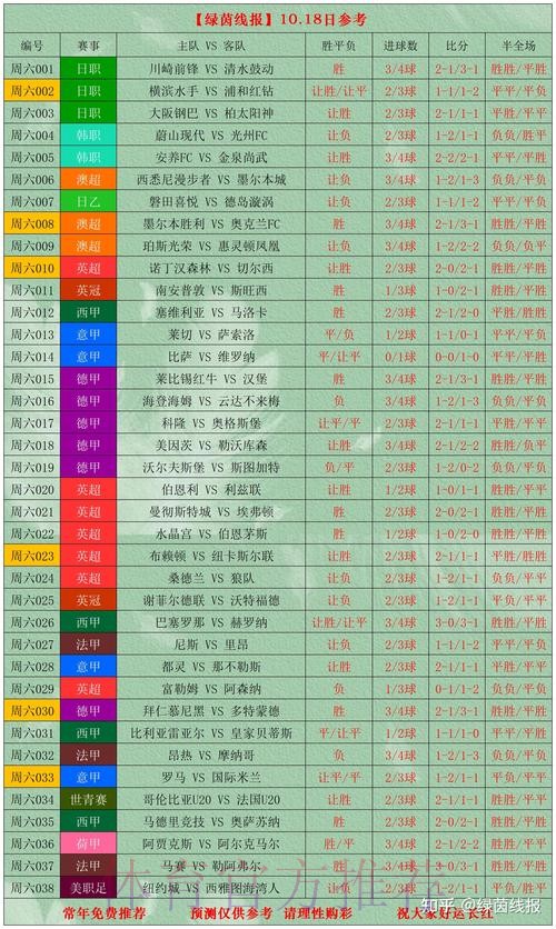 世界杯买球热门赛事分析 世界杯买球热门赛事分析