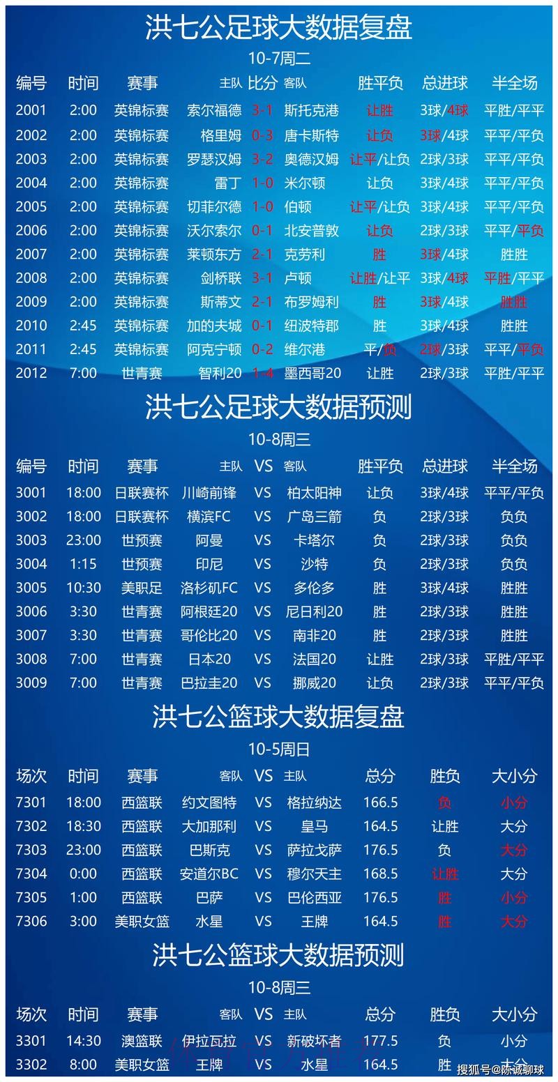 世界杯买球热门赛事分析 世界杯买球热门赛事分析