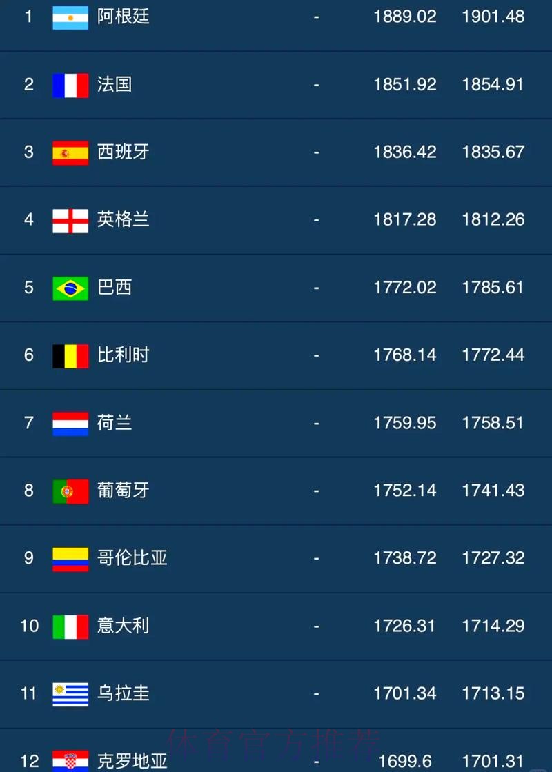 世界杯排名高清