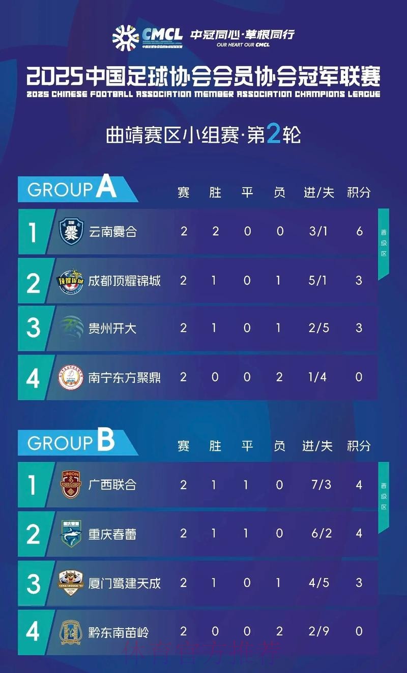 中冠战报|总决赛淘汰赛第二轮及决赛第一轮 中冠战报|总决赛淘汰赛第二轮及决赛第一轮